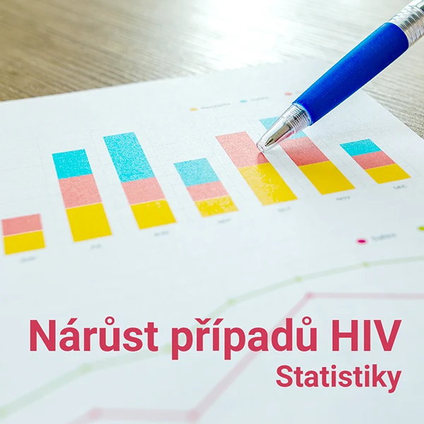 infografika nárůst případů HIV statistiky