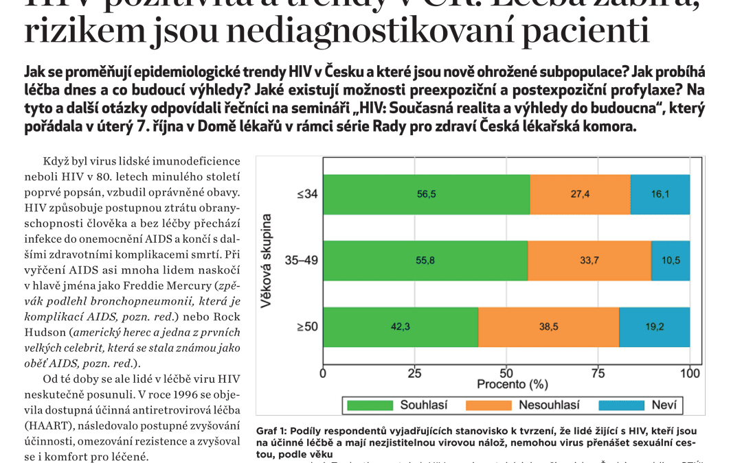 Evropský týden testování HIV: Proč byl tak důležitý?